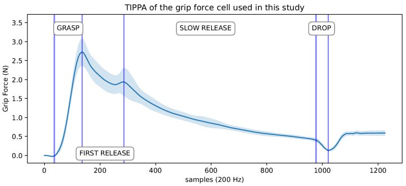 Drop dynamics of our cell