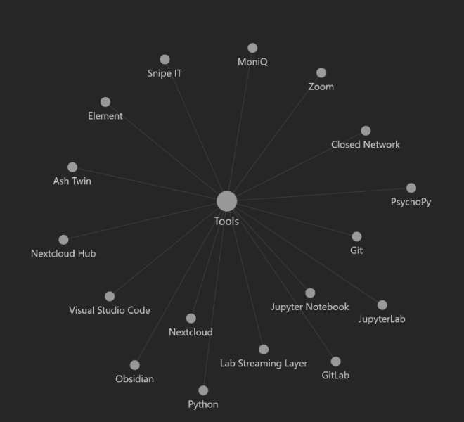 Fichier:Obsidian Graph.png